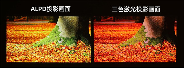 当贝X5画质通透的秘密，CLO色彩亮度实测100%