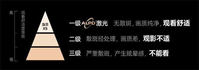 投影仪618开门红战报出炉! 当贝激光投影斩获多项冠军