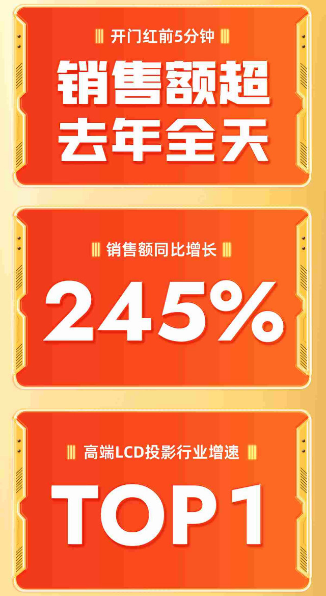2023年618哈趣K1Pro实力派 登顶京东金榜和游戏投影机TOP1