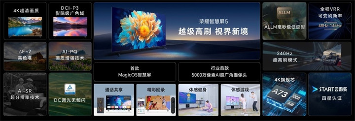 荣耀智慧屏5正式发布 为首款支持MagicOS的智慧屏